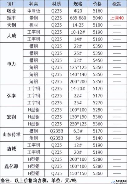 钢筋多少一吨最新价格(今年的钢筋多少钱一吨)