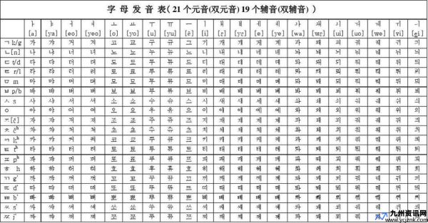 韩语发音器官(韩语读音在线发音器)