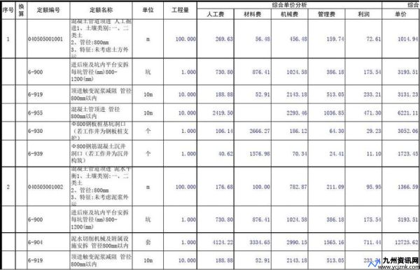 顶管多少钱一米啊(顶管多少钱1米)