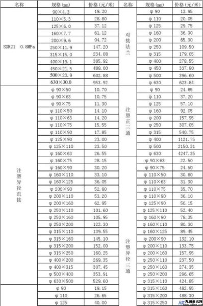 顶管多少钱一米啊(顶管多少钱1米)