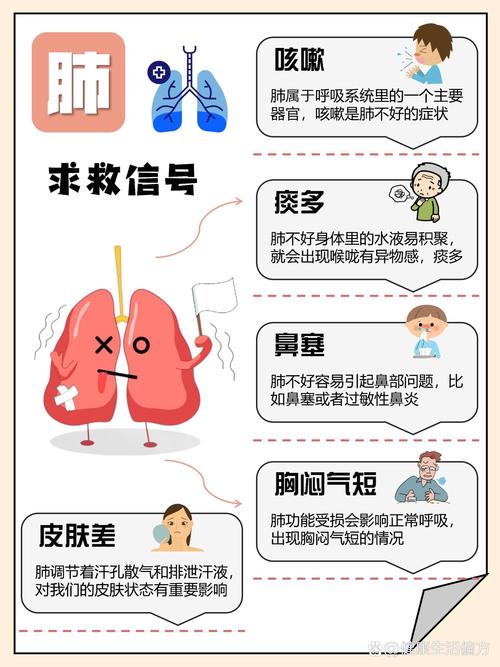 症状改善