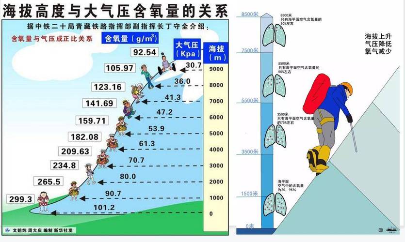 气压变化