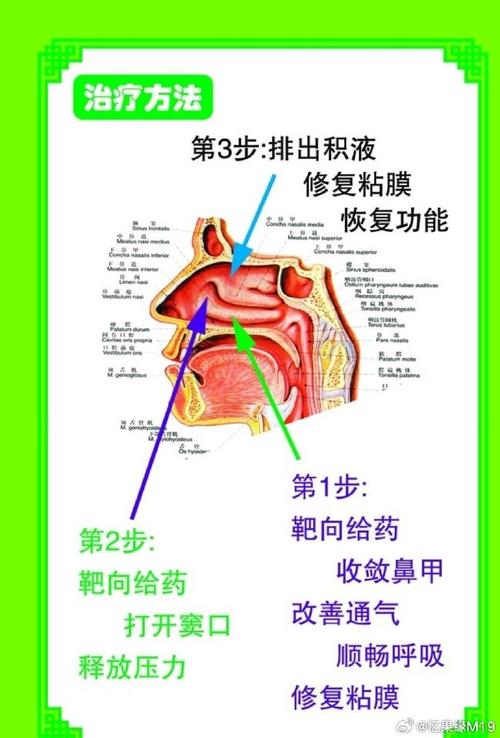 鼻腔刺激