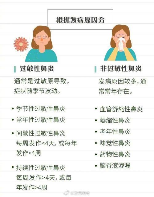 辣椒是否会加重过敏性鼻炎？