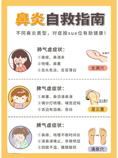 鼻炎与畏寒：有直接联系吗？