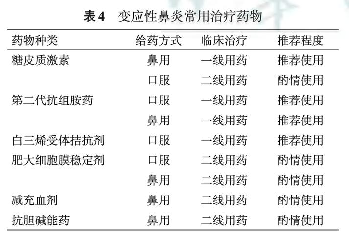 北京鼻炎治疗价格