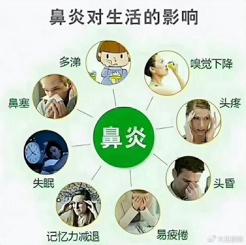 带口罩真的能缓解鼻炎症状吗？