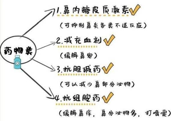 过敏性鼻炎患者为何需戒烟？