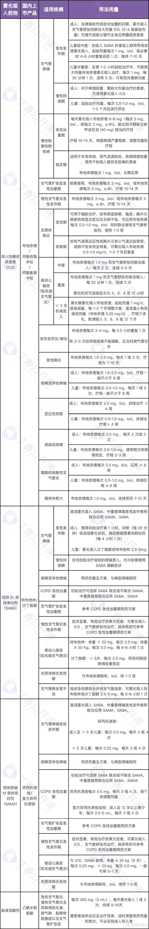 治疗产品选择