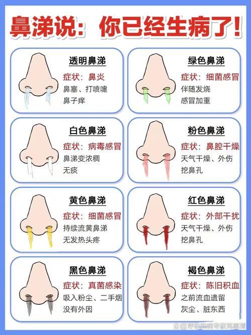 如何检测自己是否患有鼻炎？